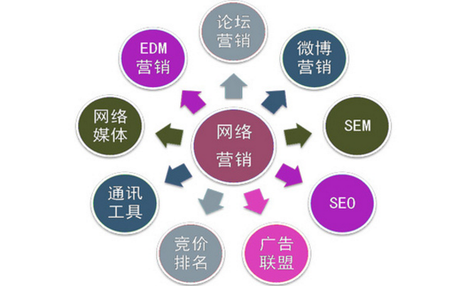 注意了！這幾種情況會對企業網站SEO造成影響