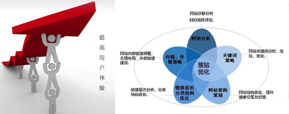 濟南網站建設