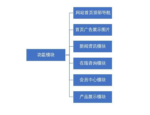 你知道如何建設網站嗎_www.hwsem.com