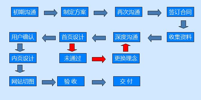 定制企業網站的理由是什么？