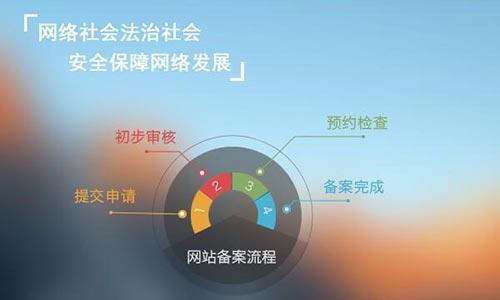 康美科技建站：企業域名備案簡要流程